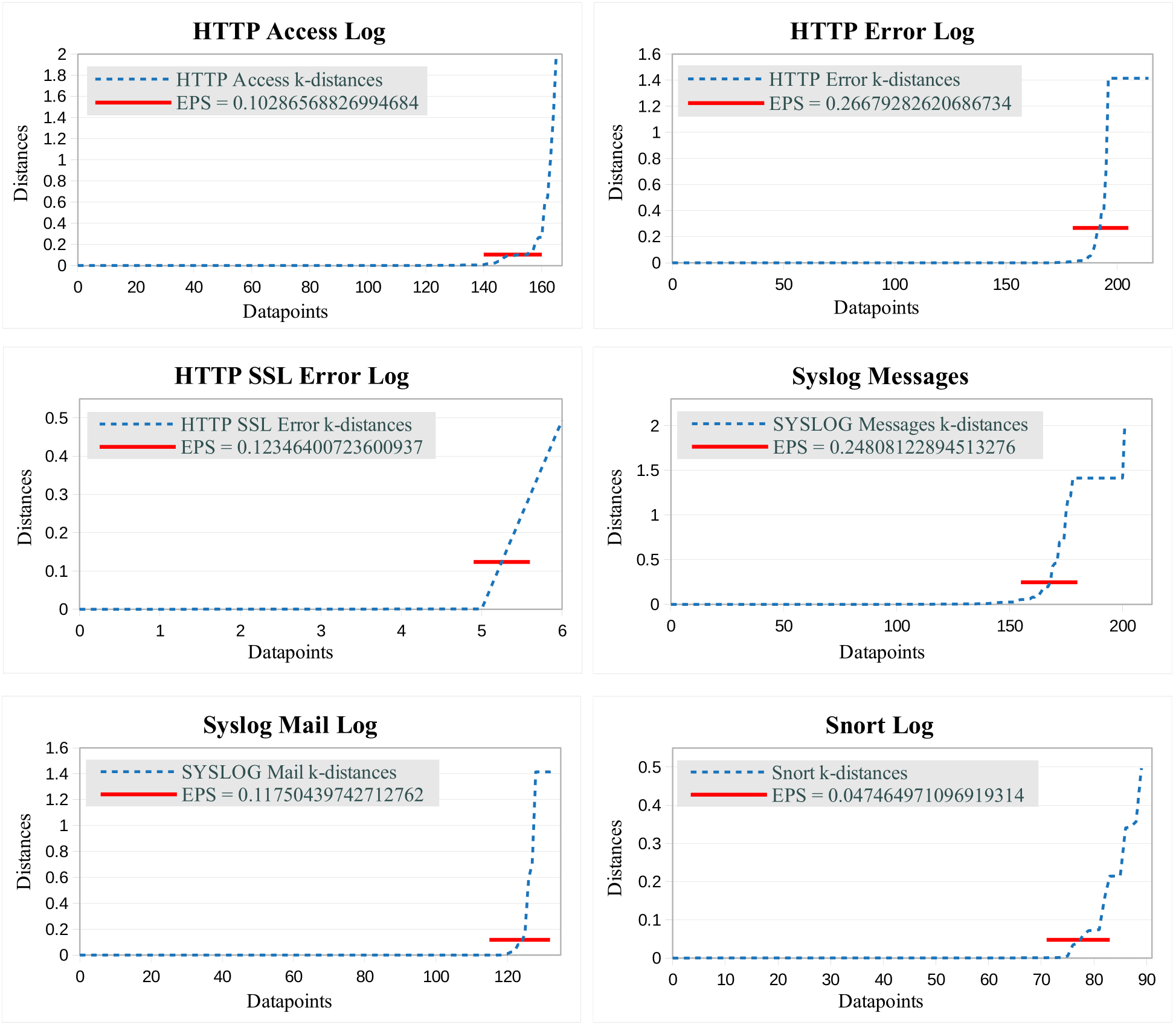 Distances_plots.png