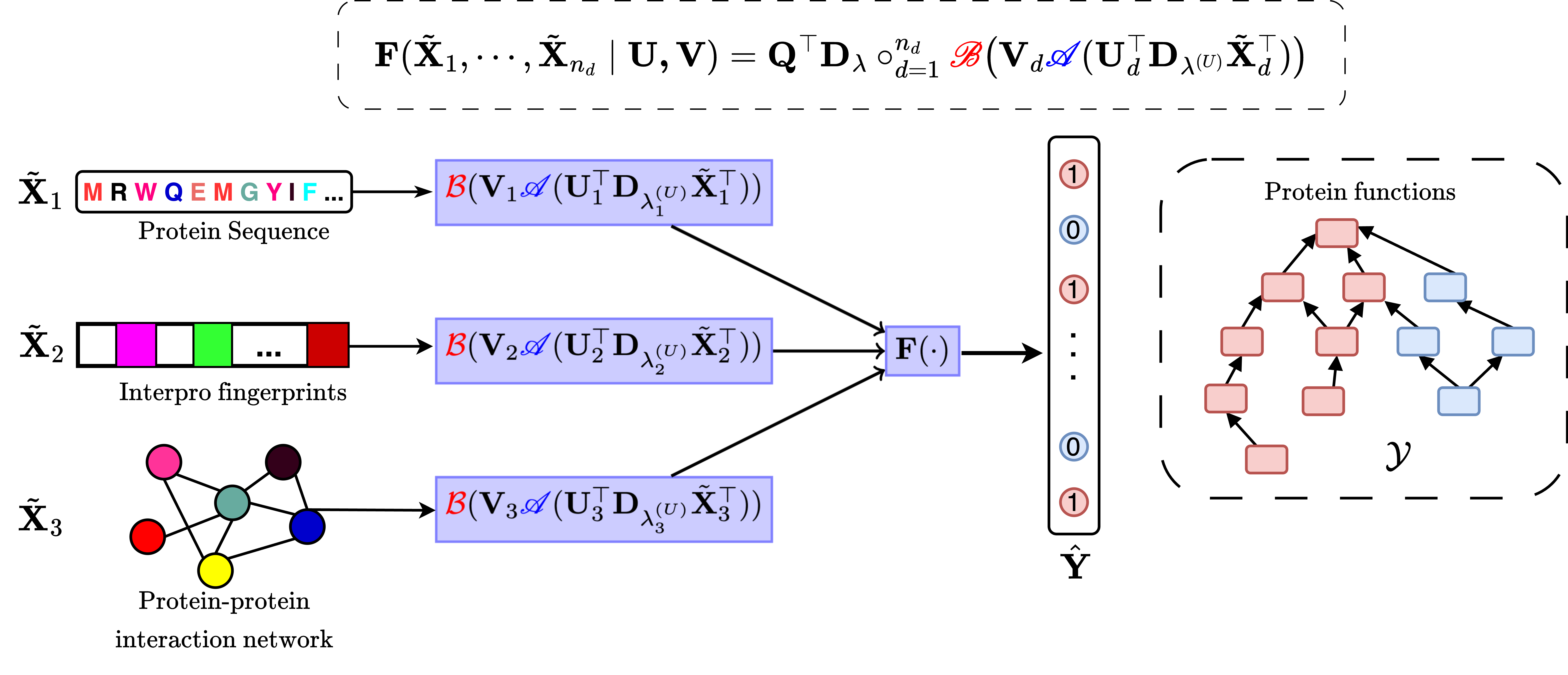 GO_LTR_multiview_workflow.png