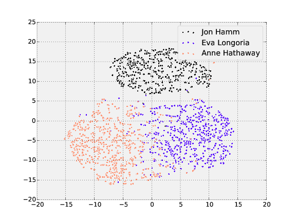 train-tsne.png