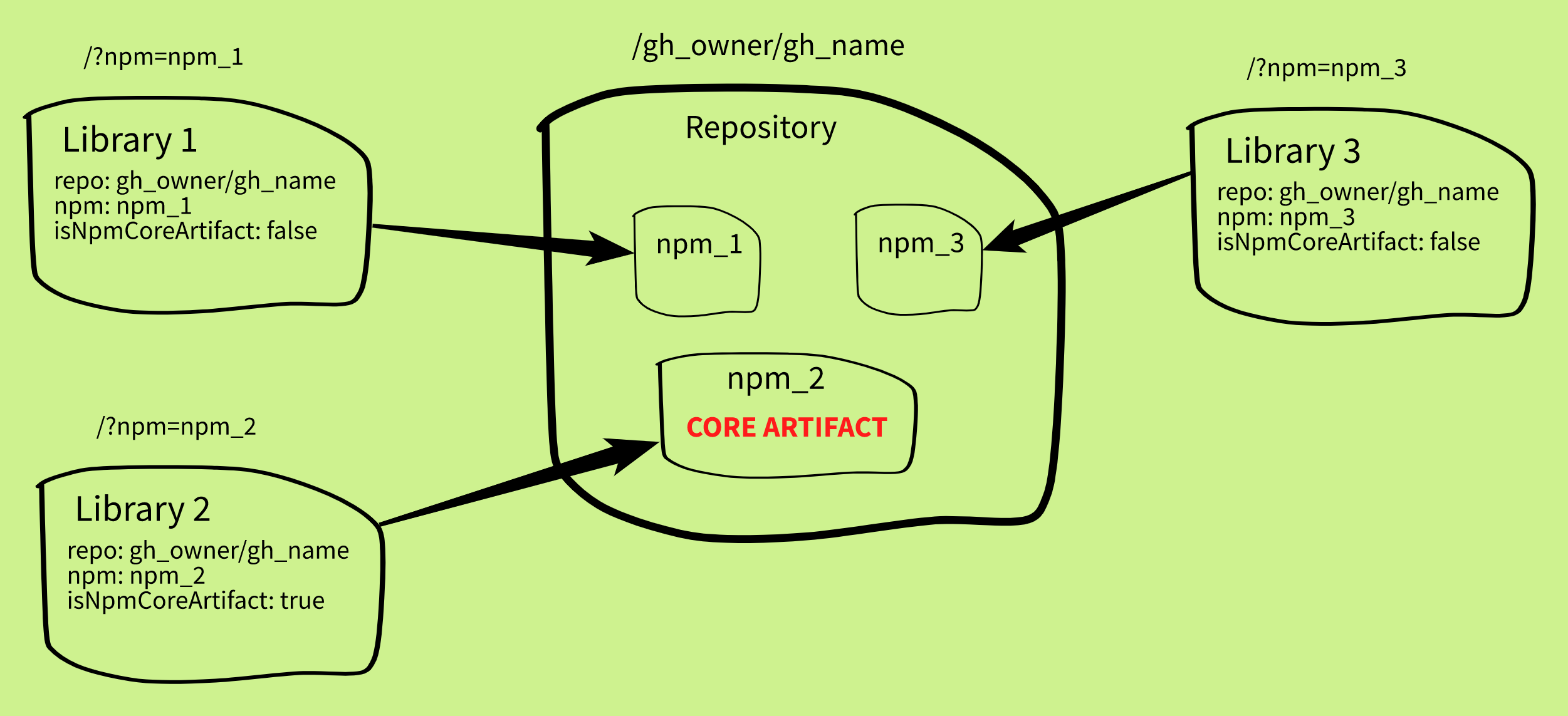npm-core-artifact.png