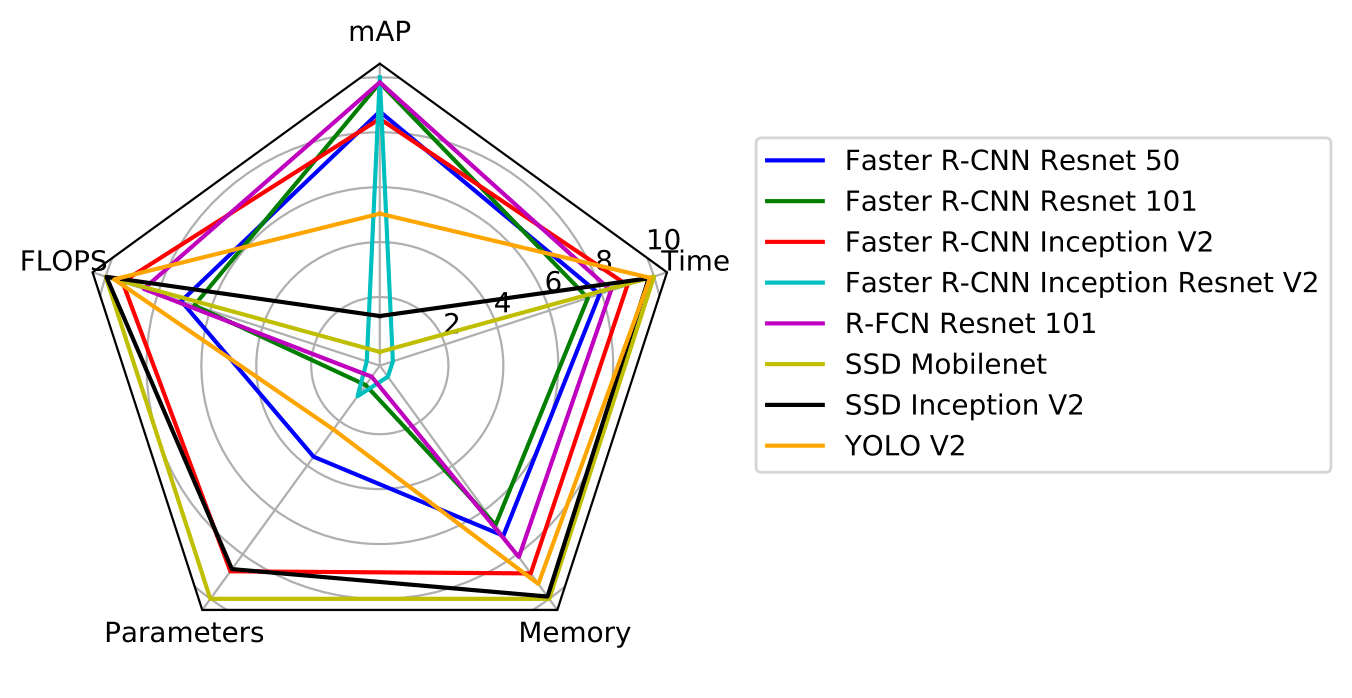 results_radar_plot.png