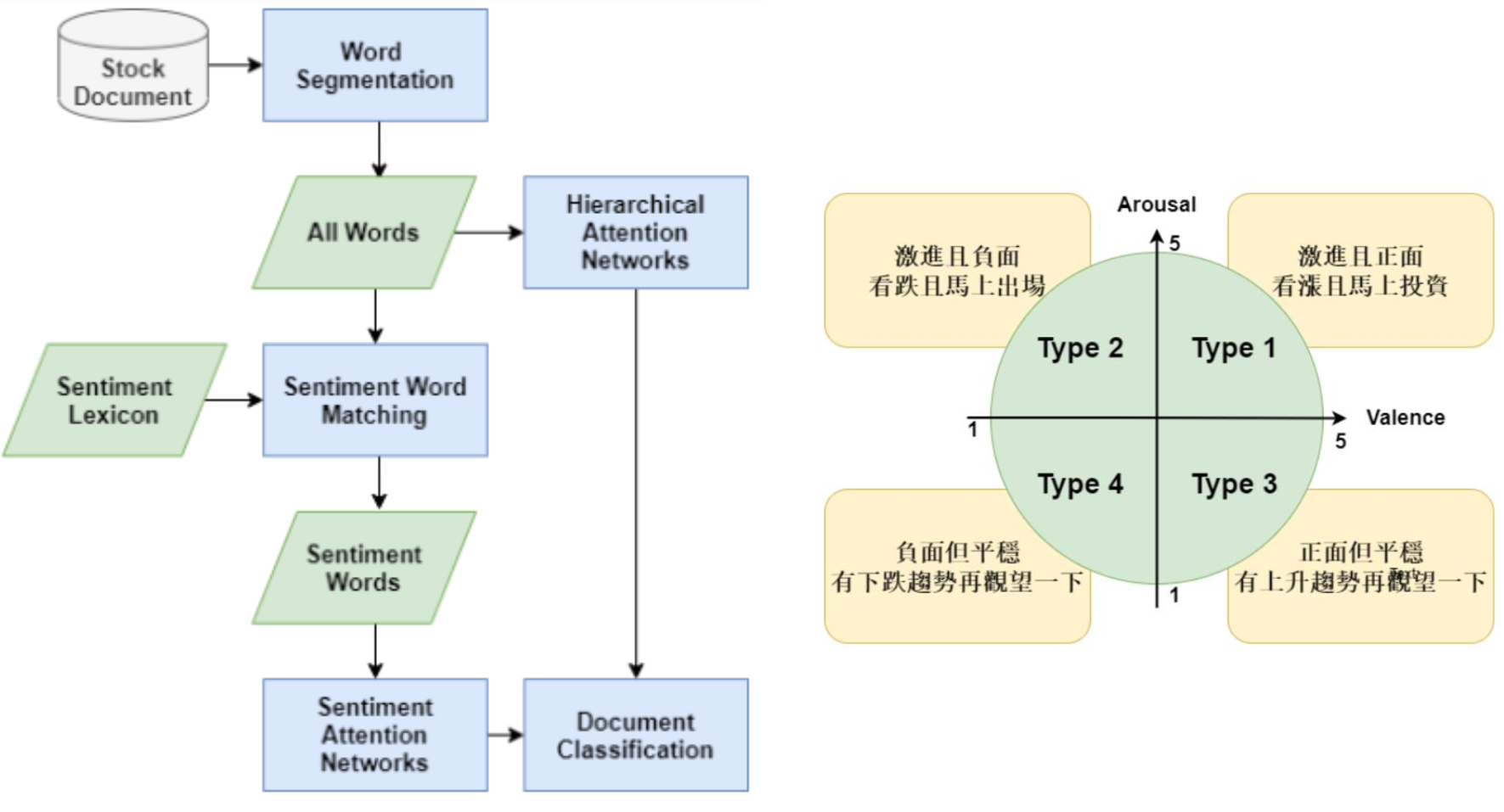 Flow charts and classification objectives.png