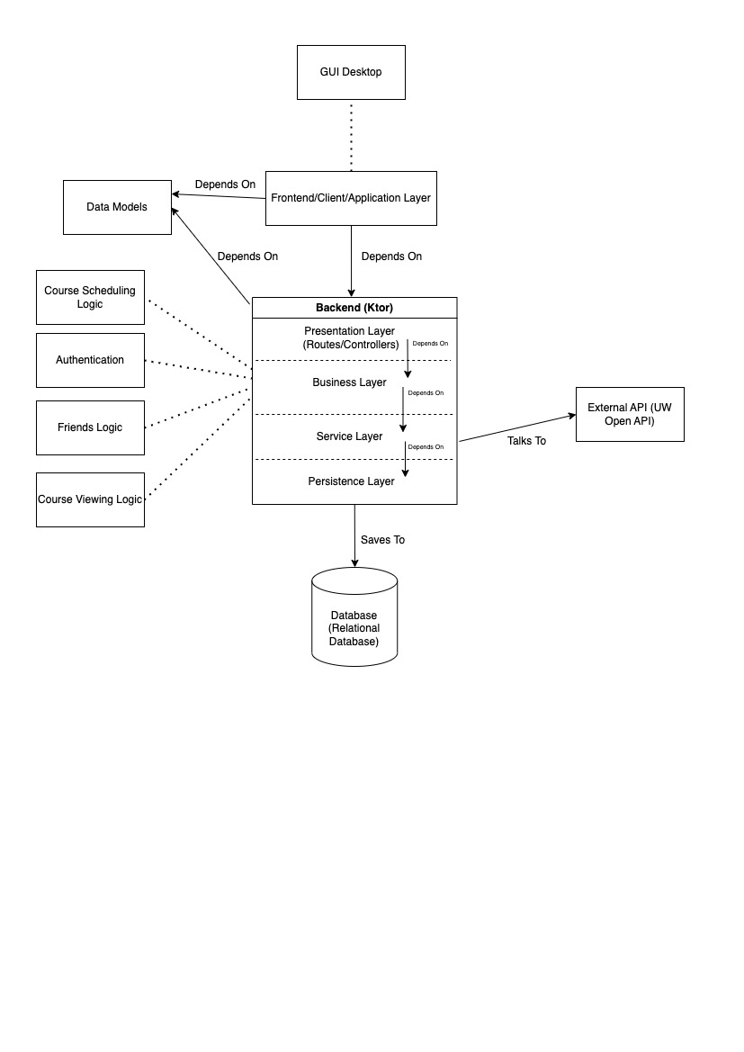 Layer_Architecture.jpg