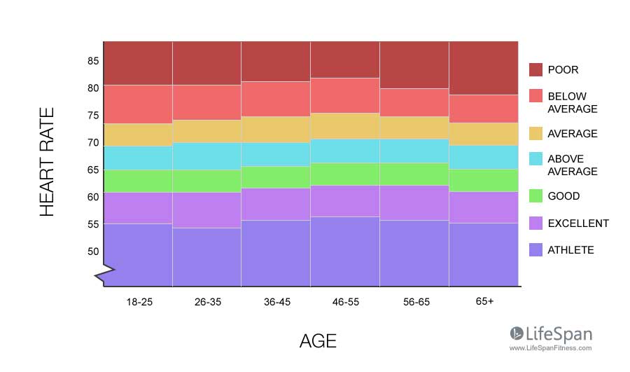 heart-rate-age-reference-chart.jpg