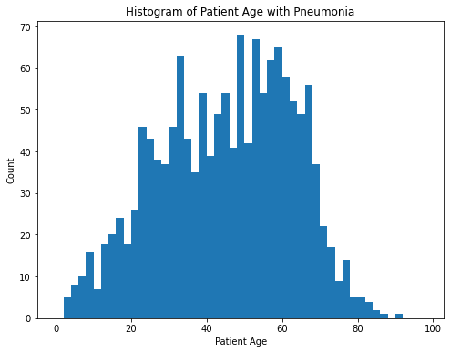 pneumonia-age-distribution.png