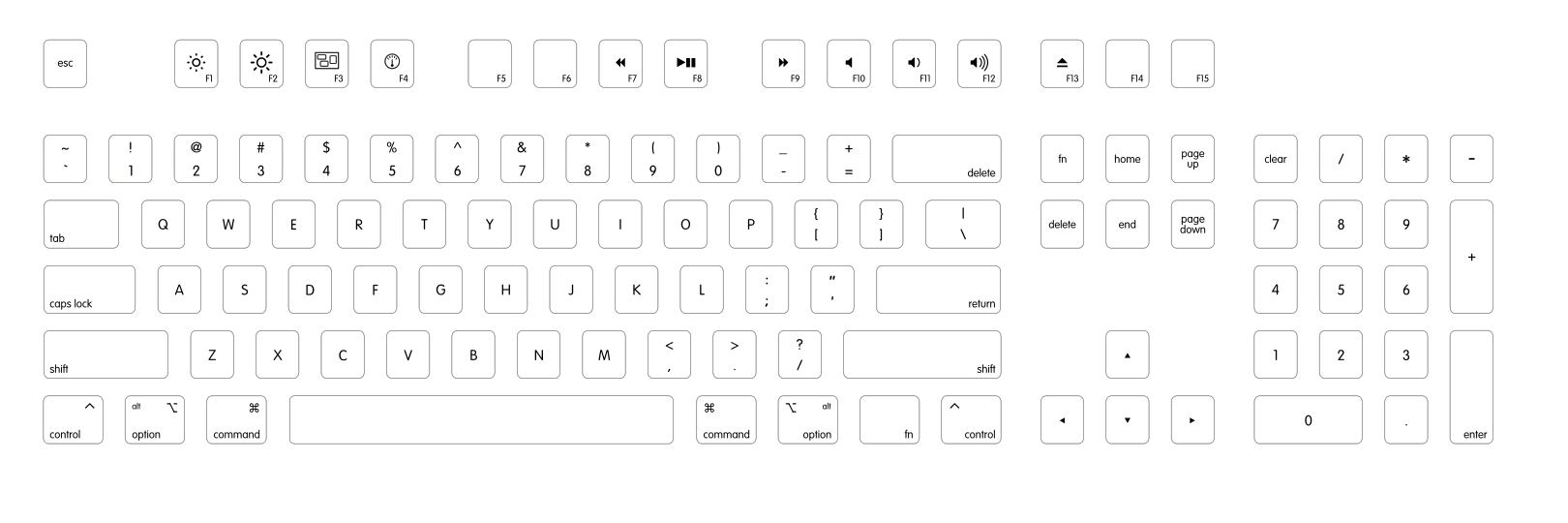 custom-mac-layout.png