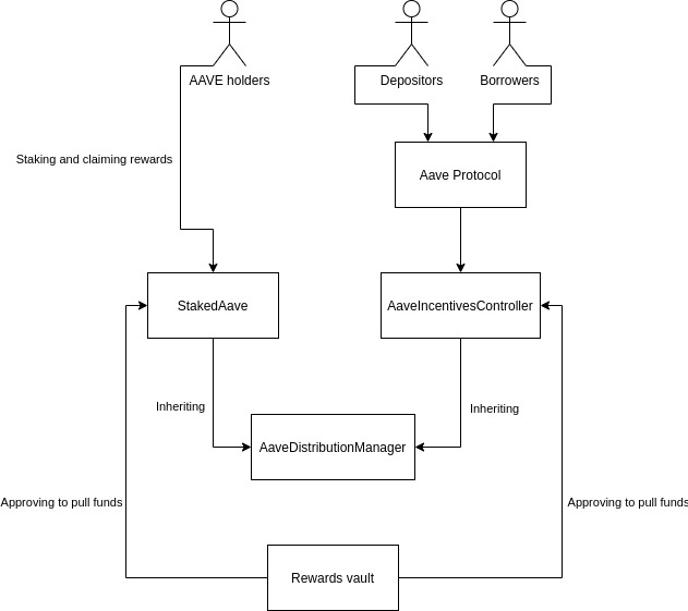 stake-architecture.jpg