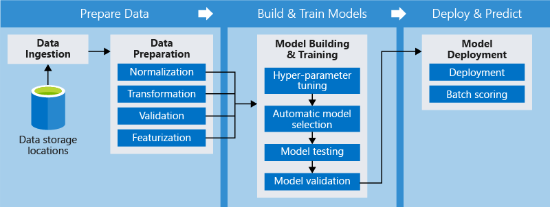 aml-pipelines-concept.png