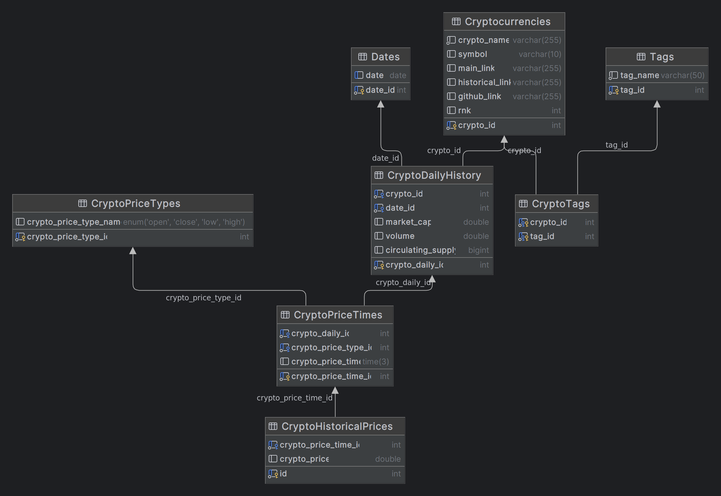 CryptoMarketSchema.png