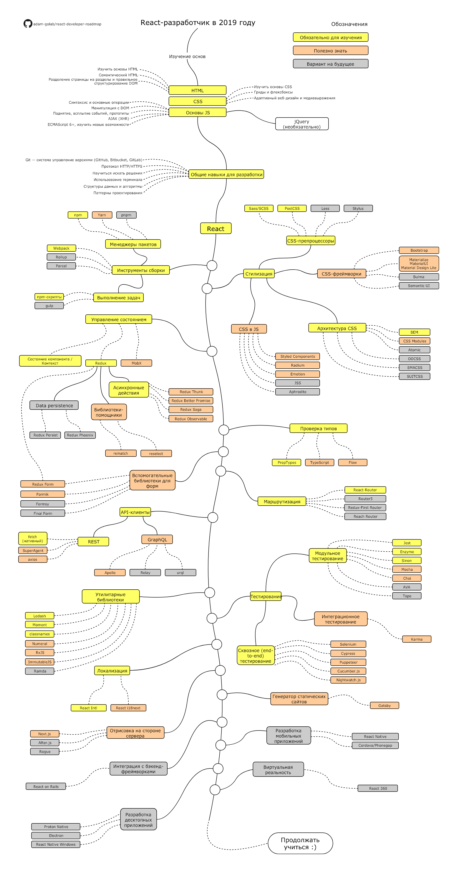 roadmap-ru.png