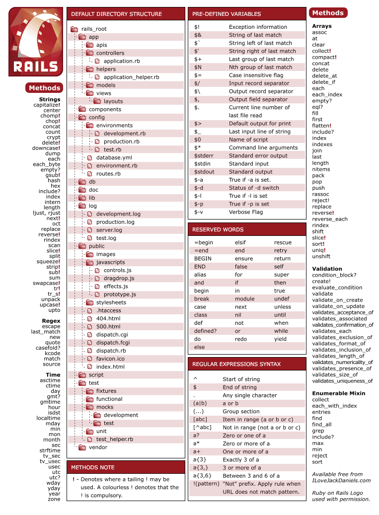 Ruby On Rails - Cheat Sheet.png
