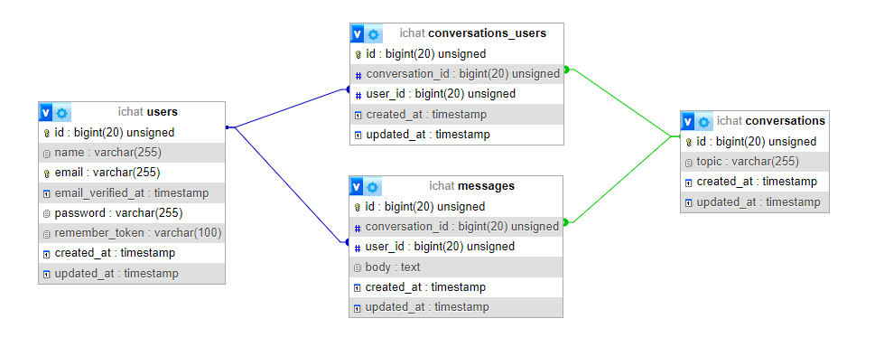 Data structure.png