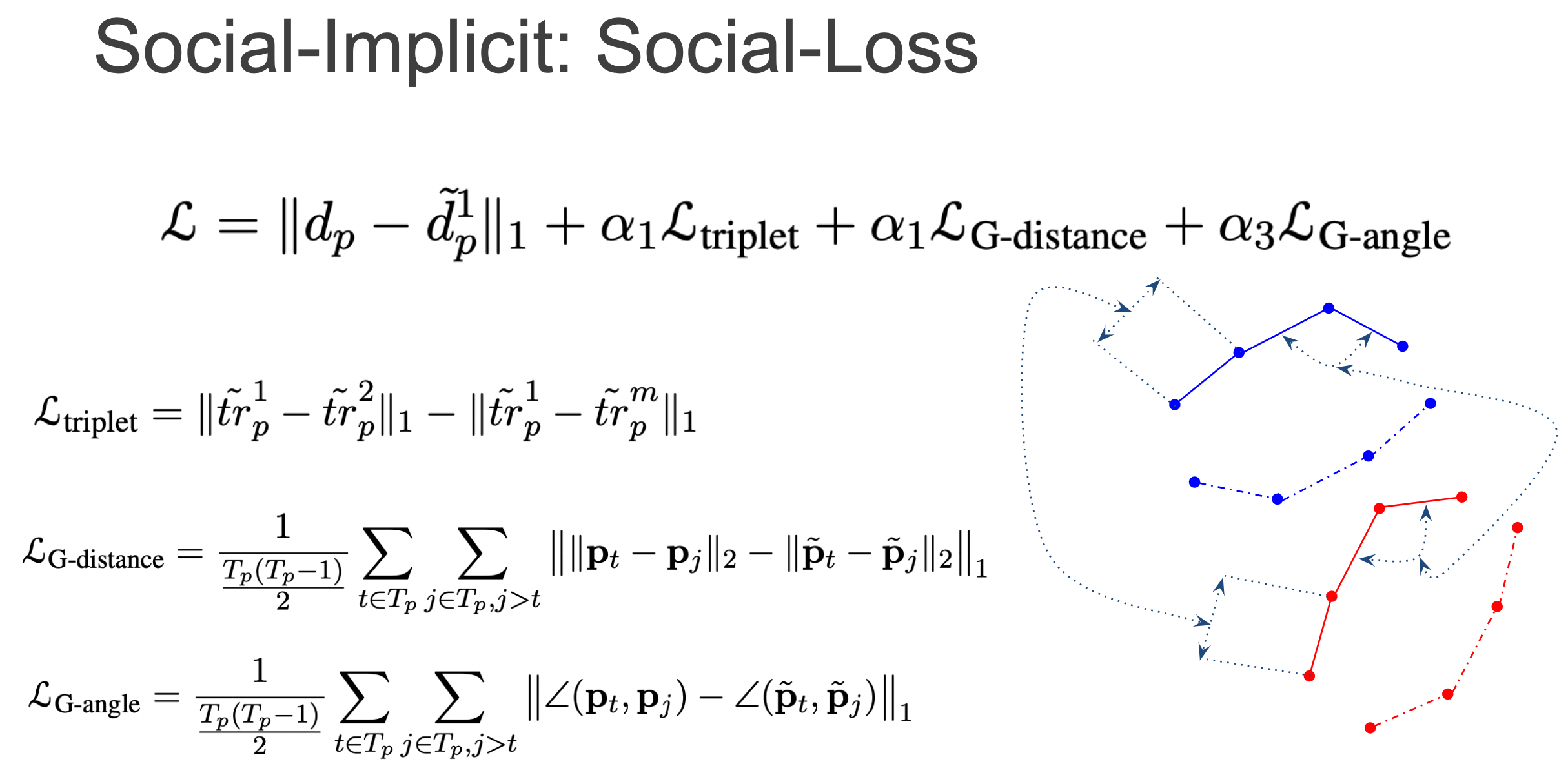 Social-Loss.png