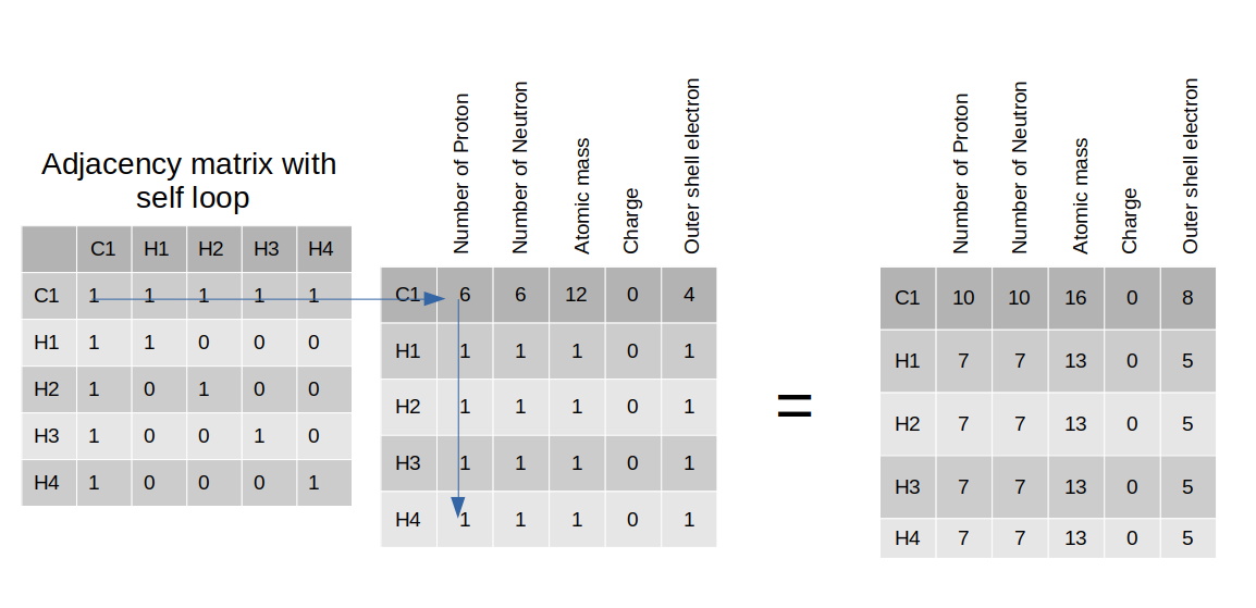 adjacency-matrix.png