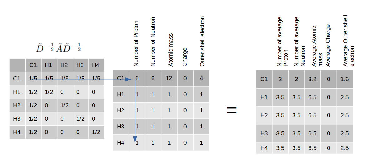 degree-matrix.png