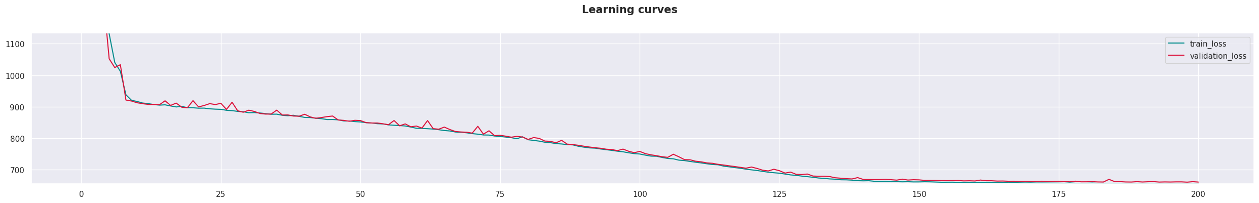 Learning_curves.png