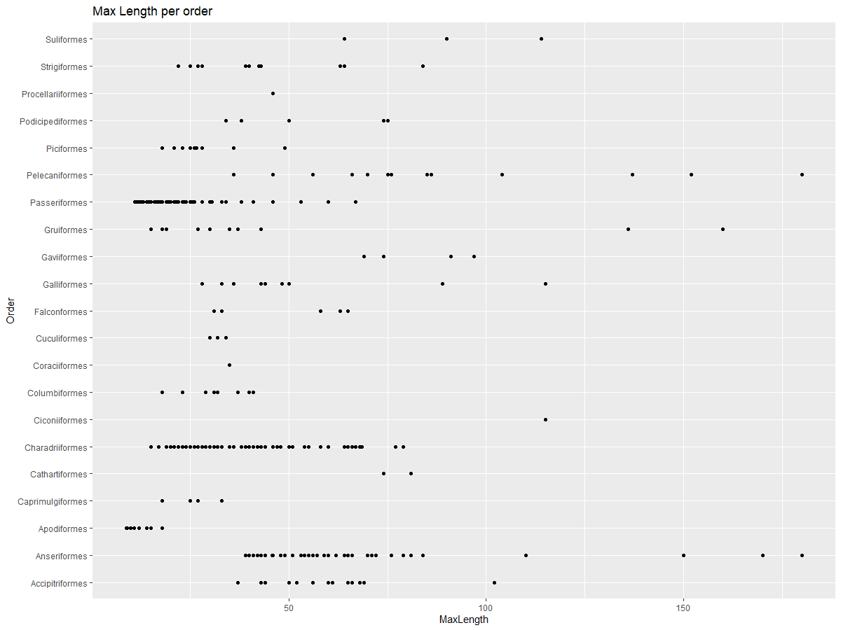 max-length-per-order.png