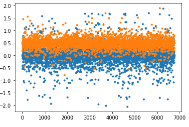 Prediction_Target_Plot.png