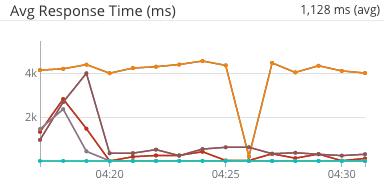 line-chart_compact_art.png