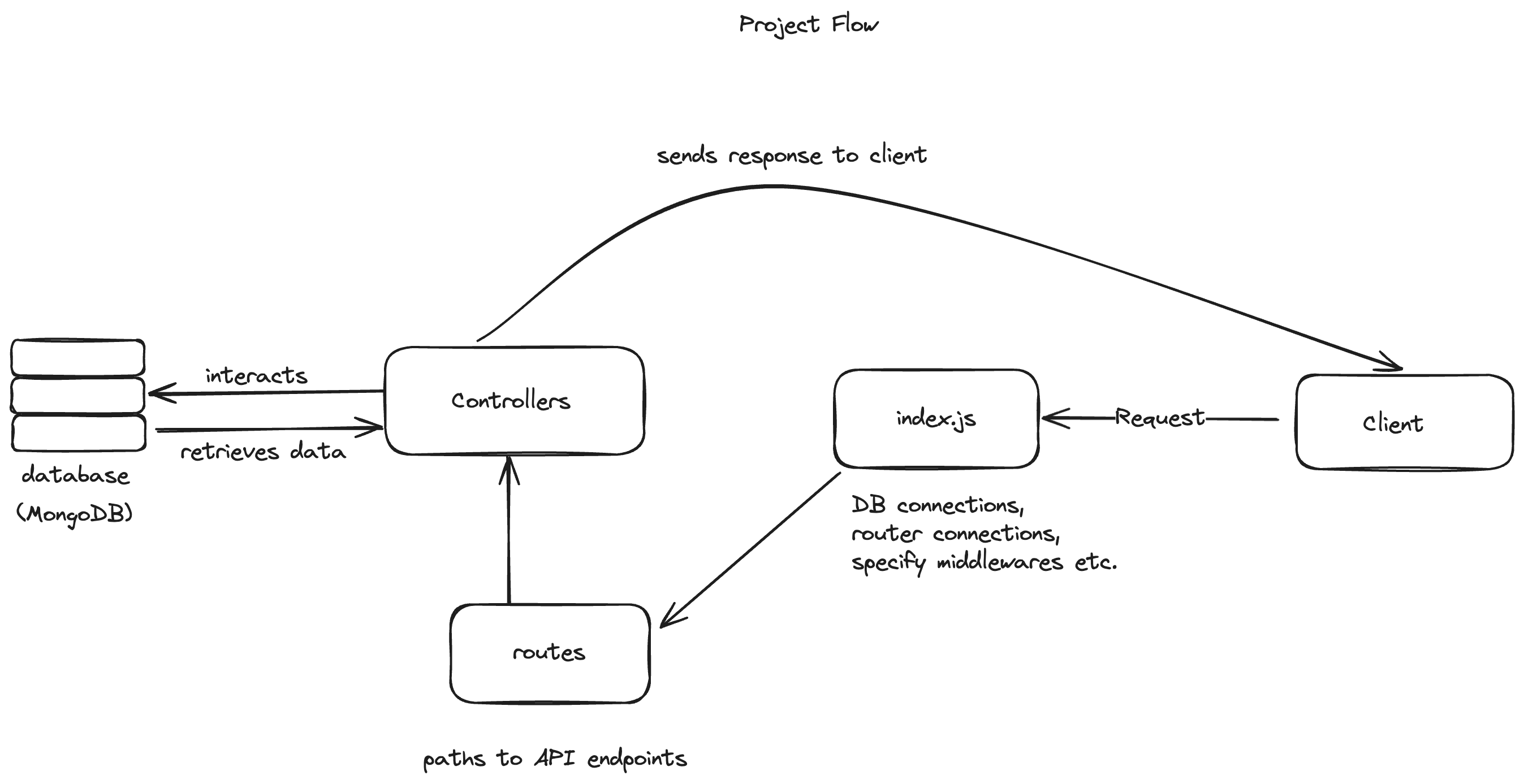 projectFlow.png