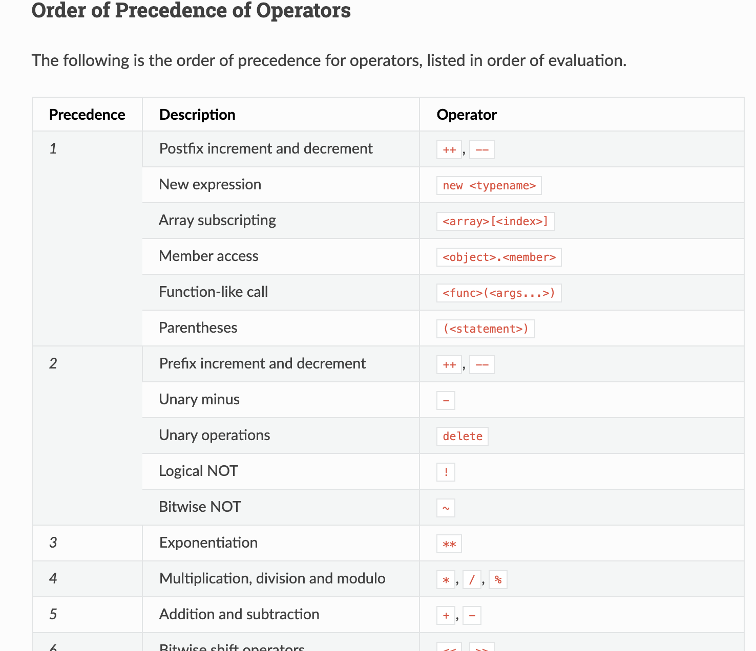arithmetic-operations-order-of-precedence.png