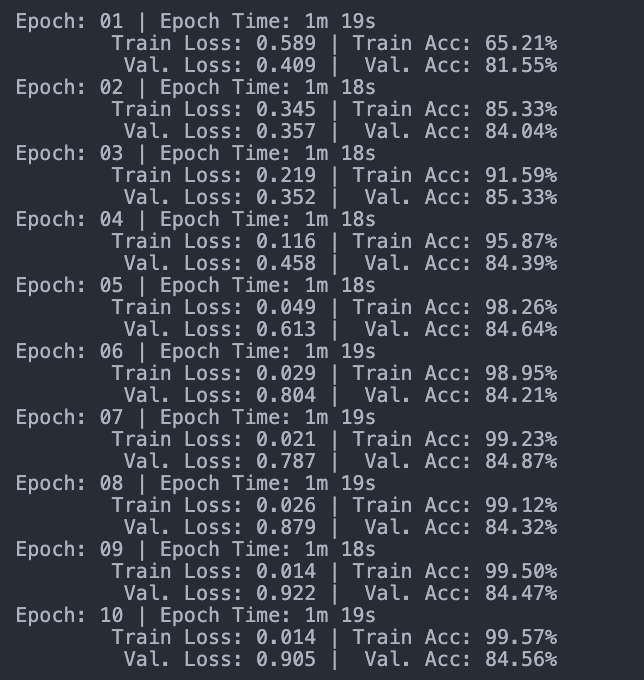 Train and Validation Accuracy.png