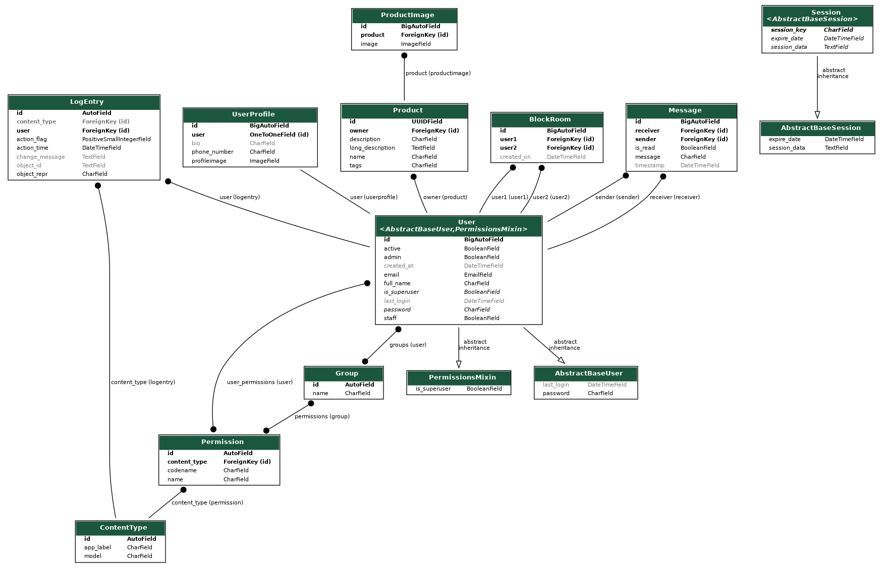 er_diagram.png