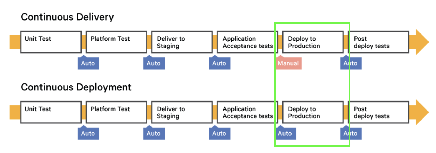 continuous-delivery-deployment.png