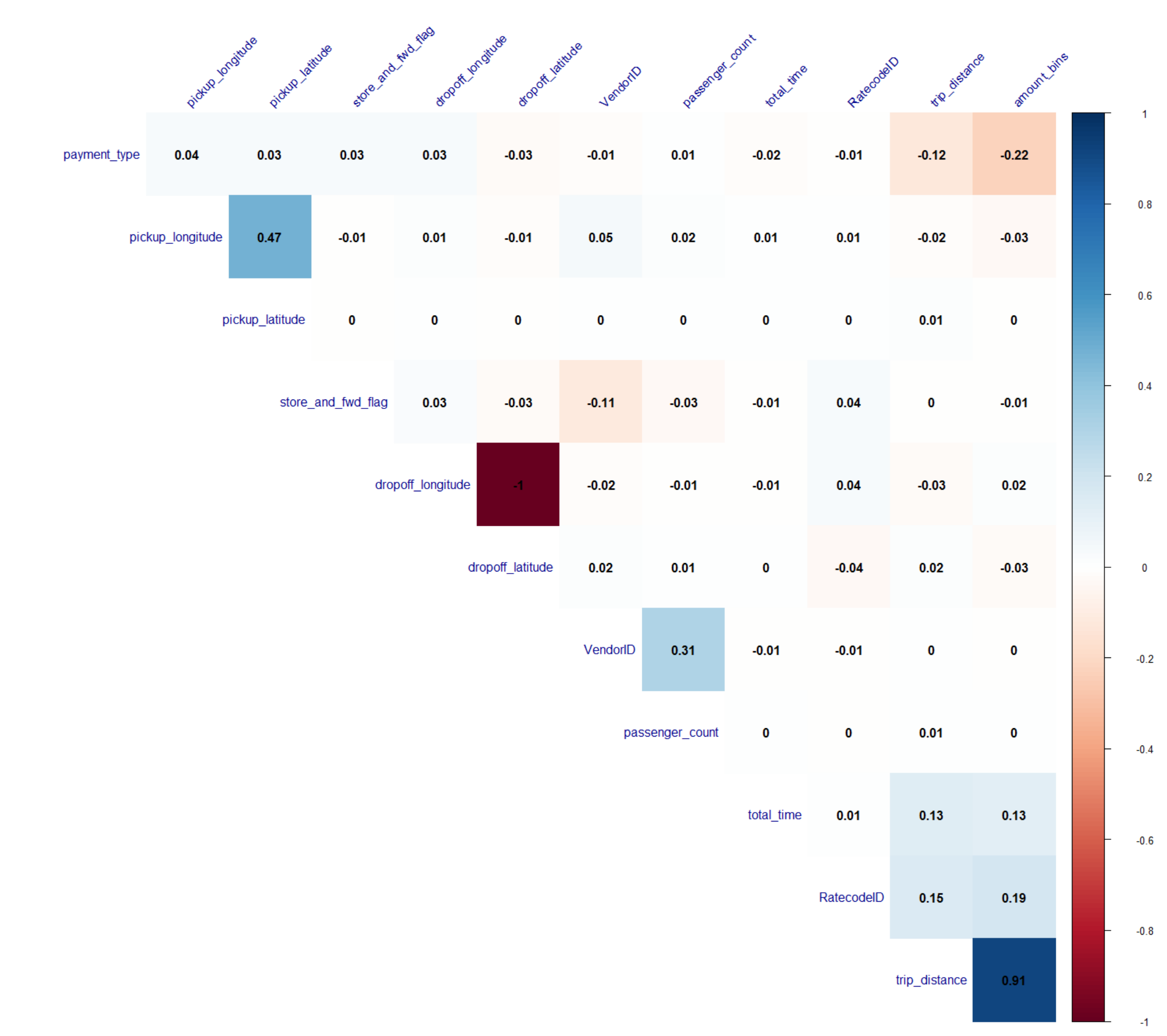 correlation_with_few_columns.PNG