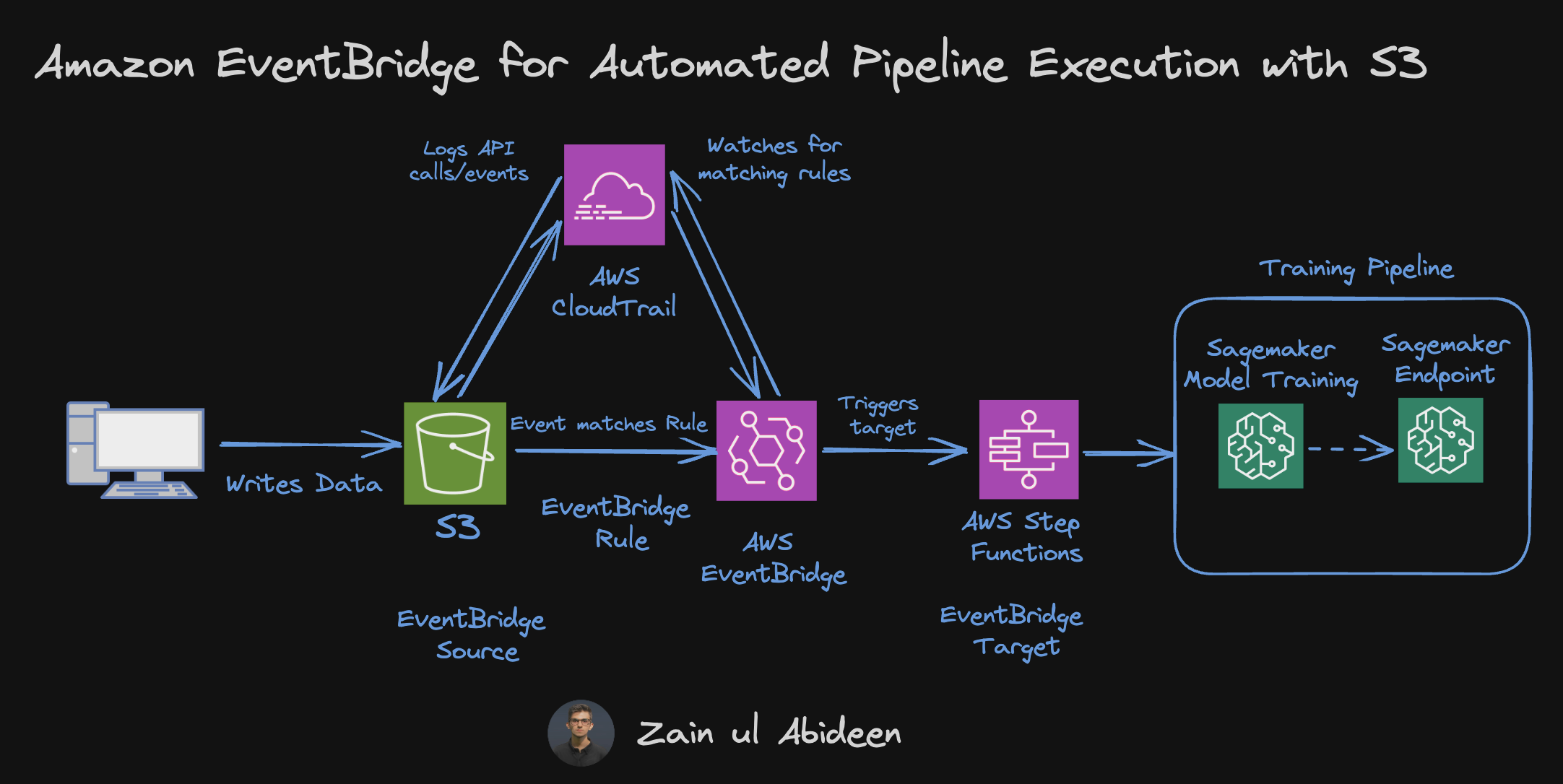 automated-pipeline.png