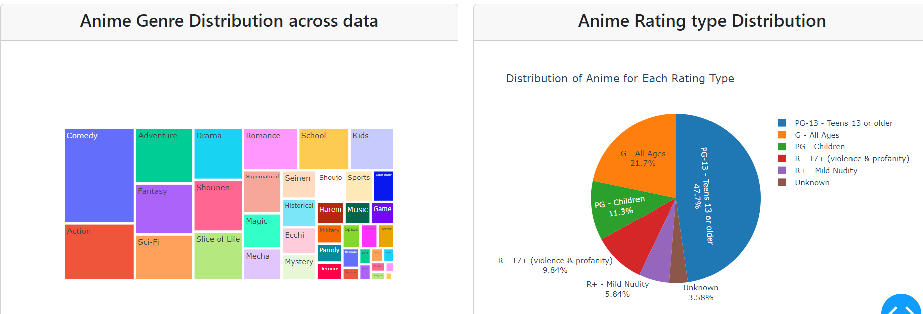 static_graphs.png