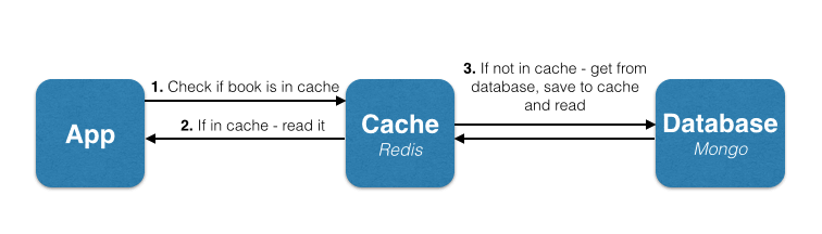 007-redis cache.png