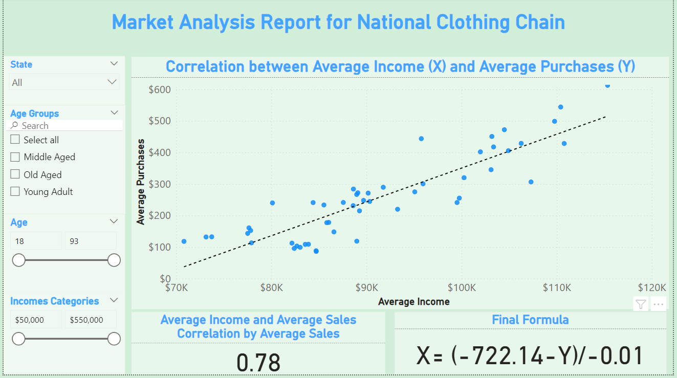 Average-Income-VS-Average-Sales.png