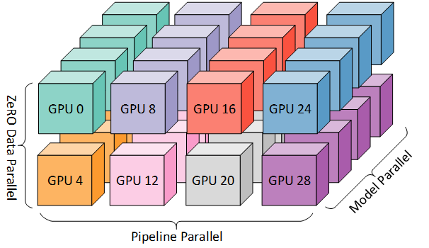 3d-parallelism.png