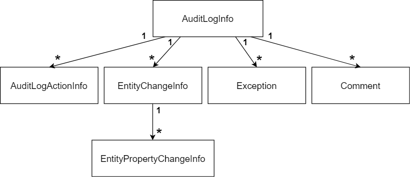auditlog-object-diagram.png
