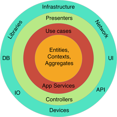 domain-driven-design-clean-architecture.png