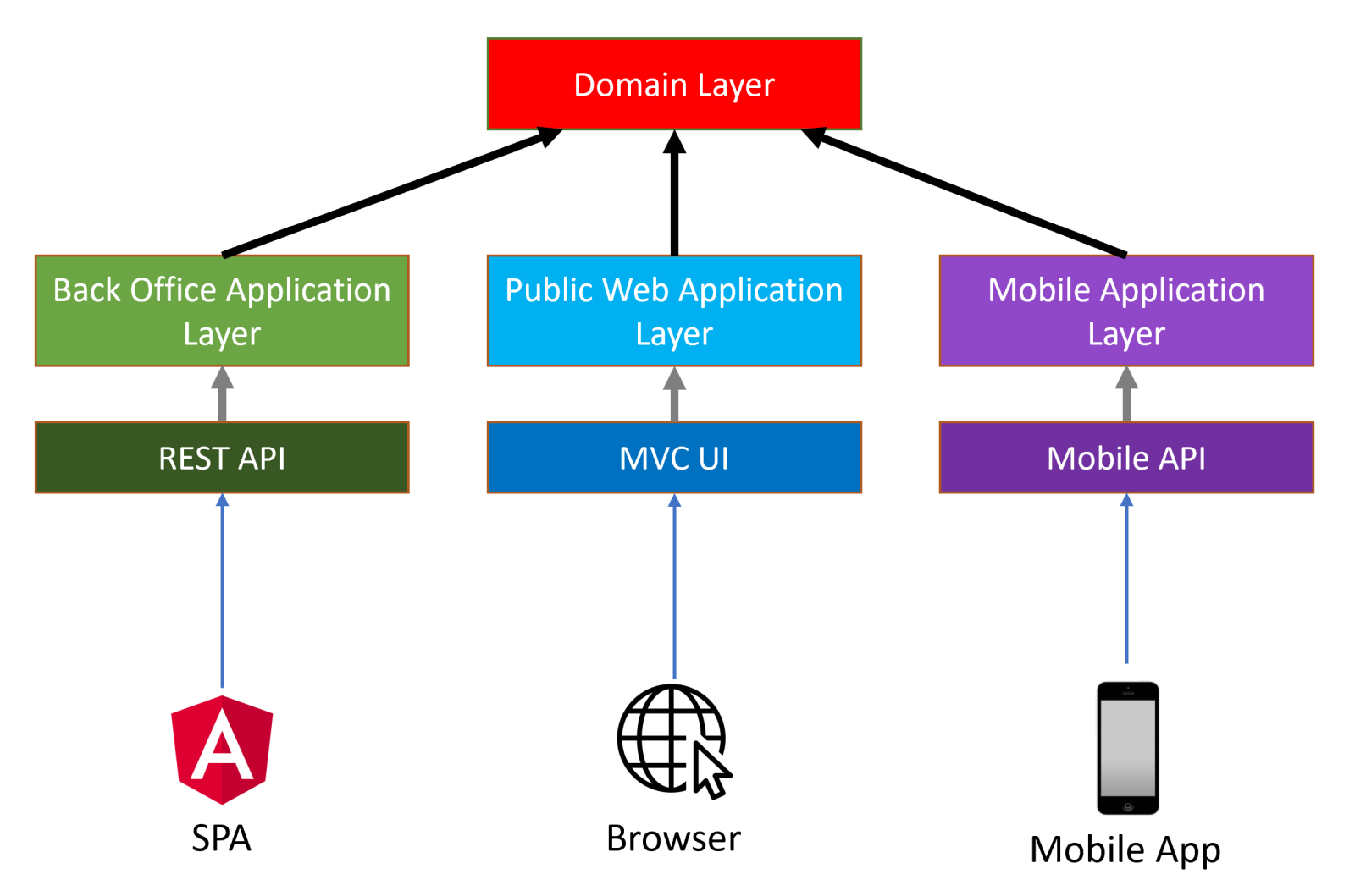 domain-driven-design-multiple-applications.png