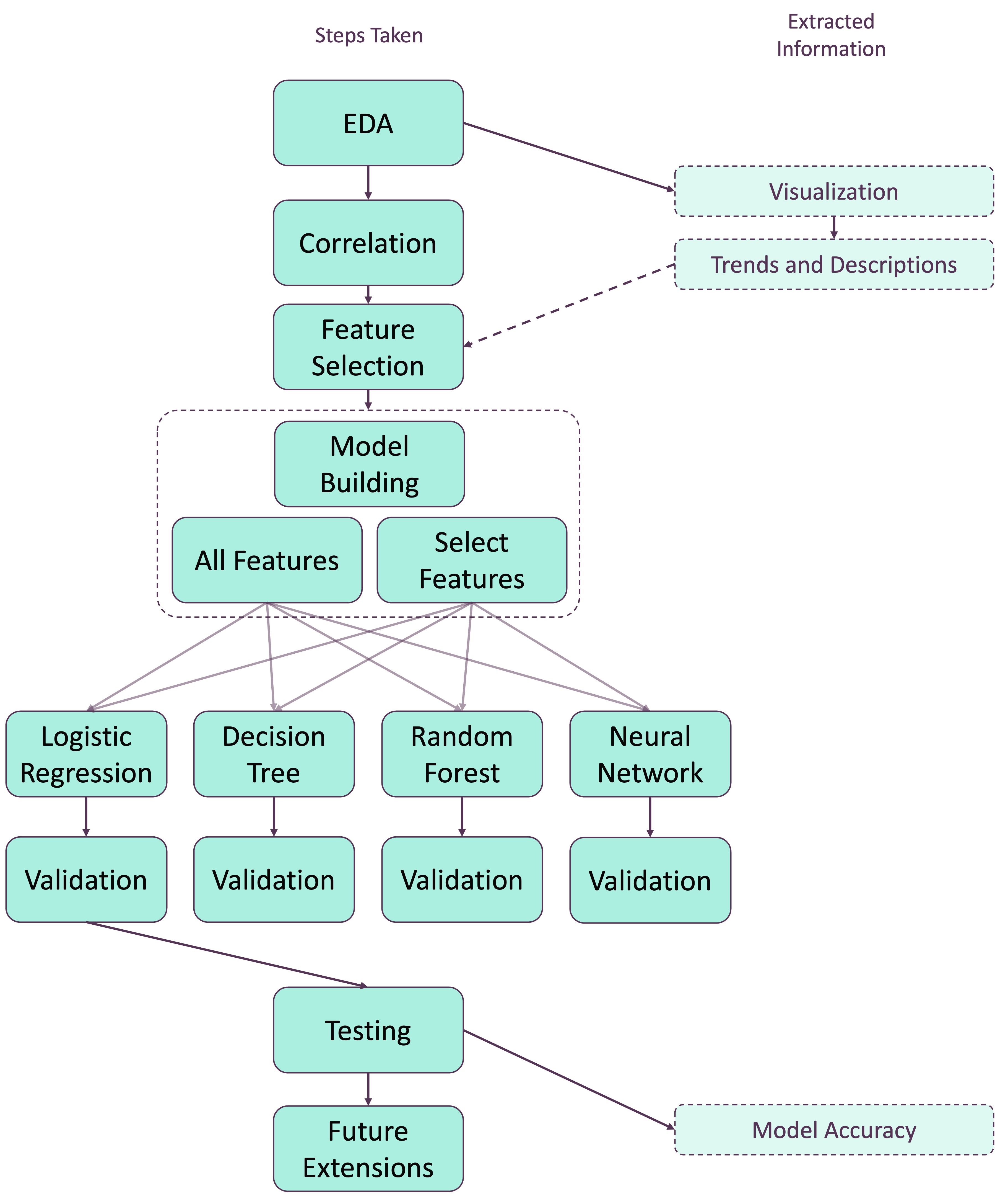 Data Project Overview.jpg