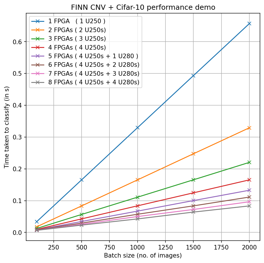 cnv-1-vs-8.png