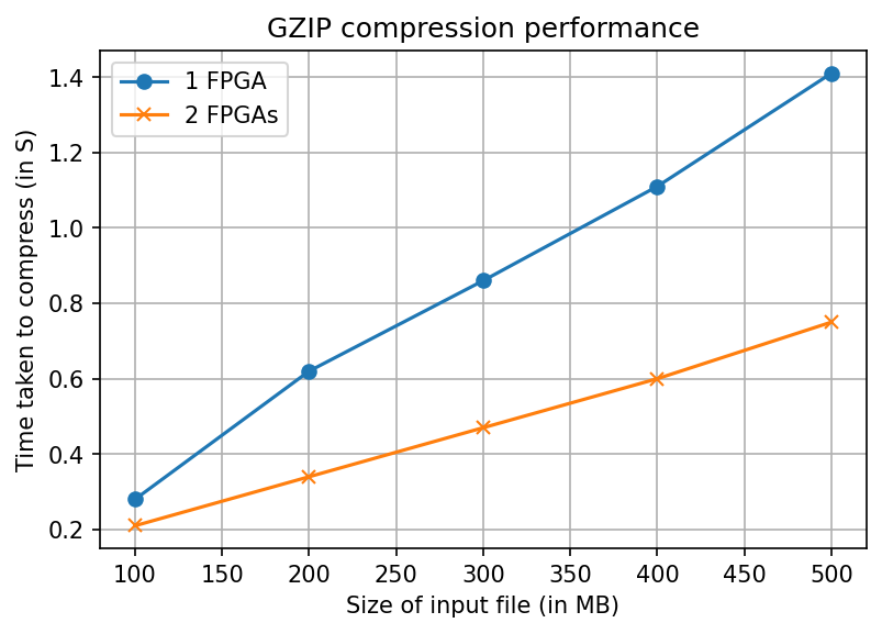 gzip-1-vs-2.png