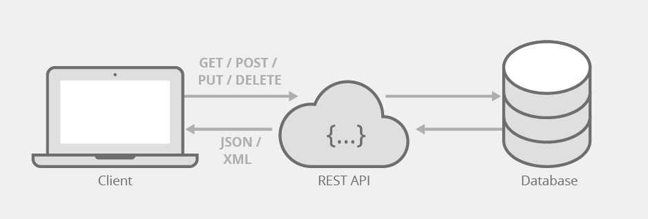 representational-state-transfer-diagram.png