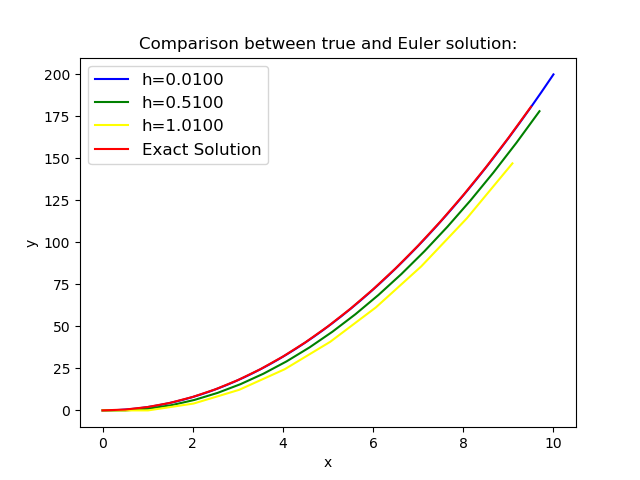 euler1.png