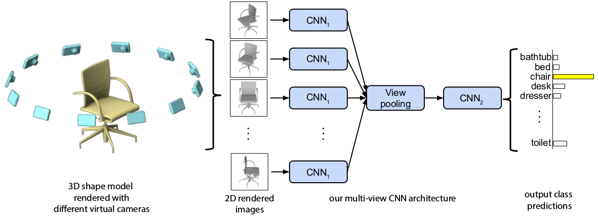 mvcnn_framework.png