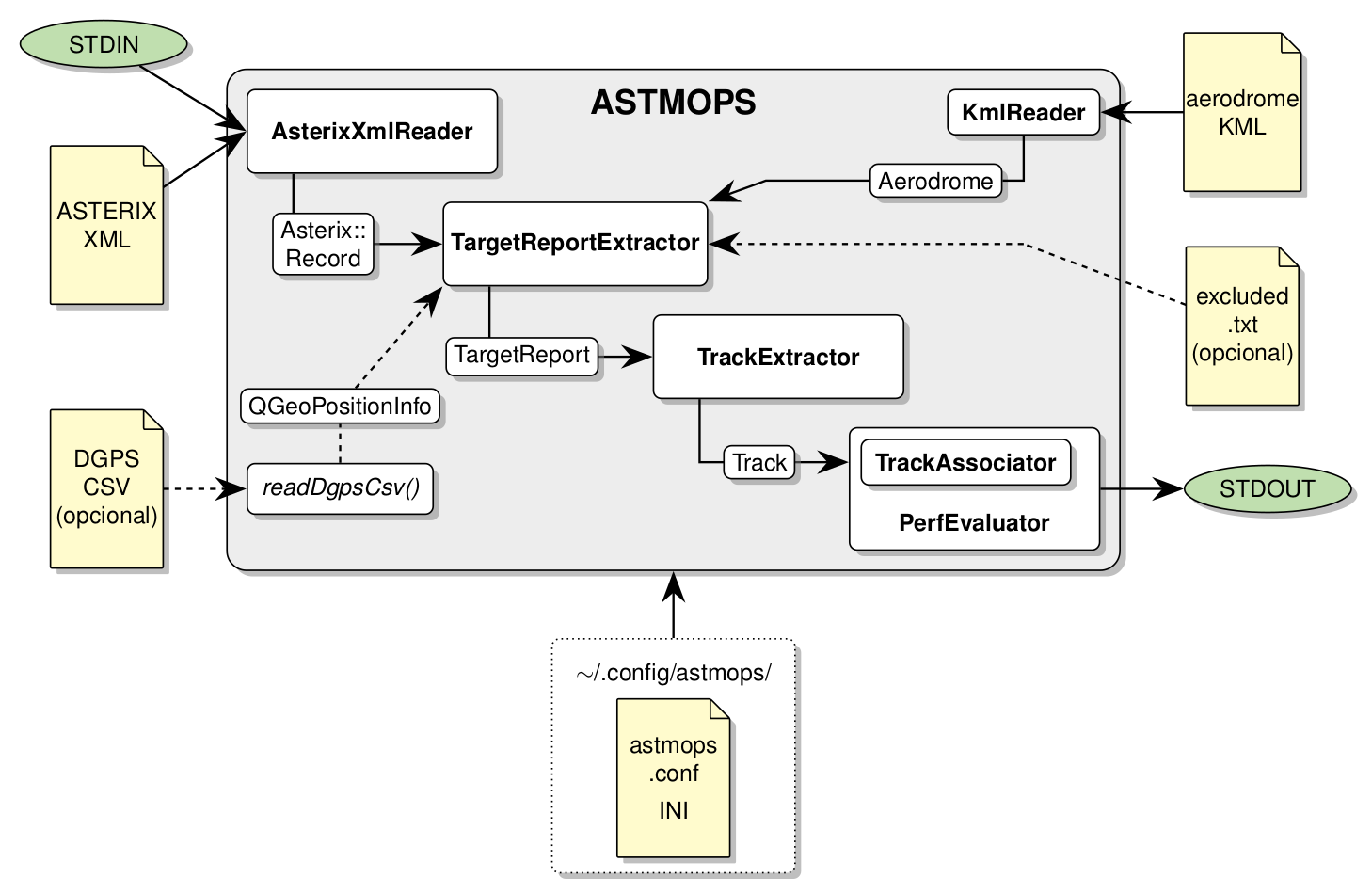 astmops_diagram.png