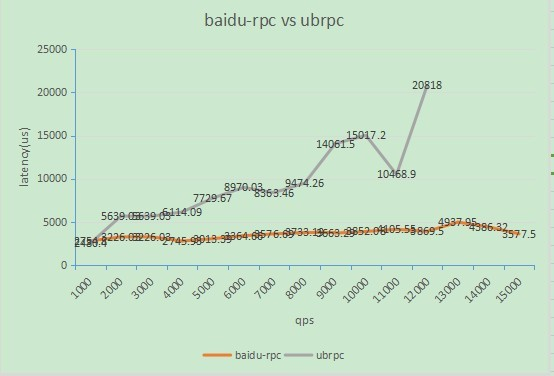 ubrpc_compare_1.png