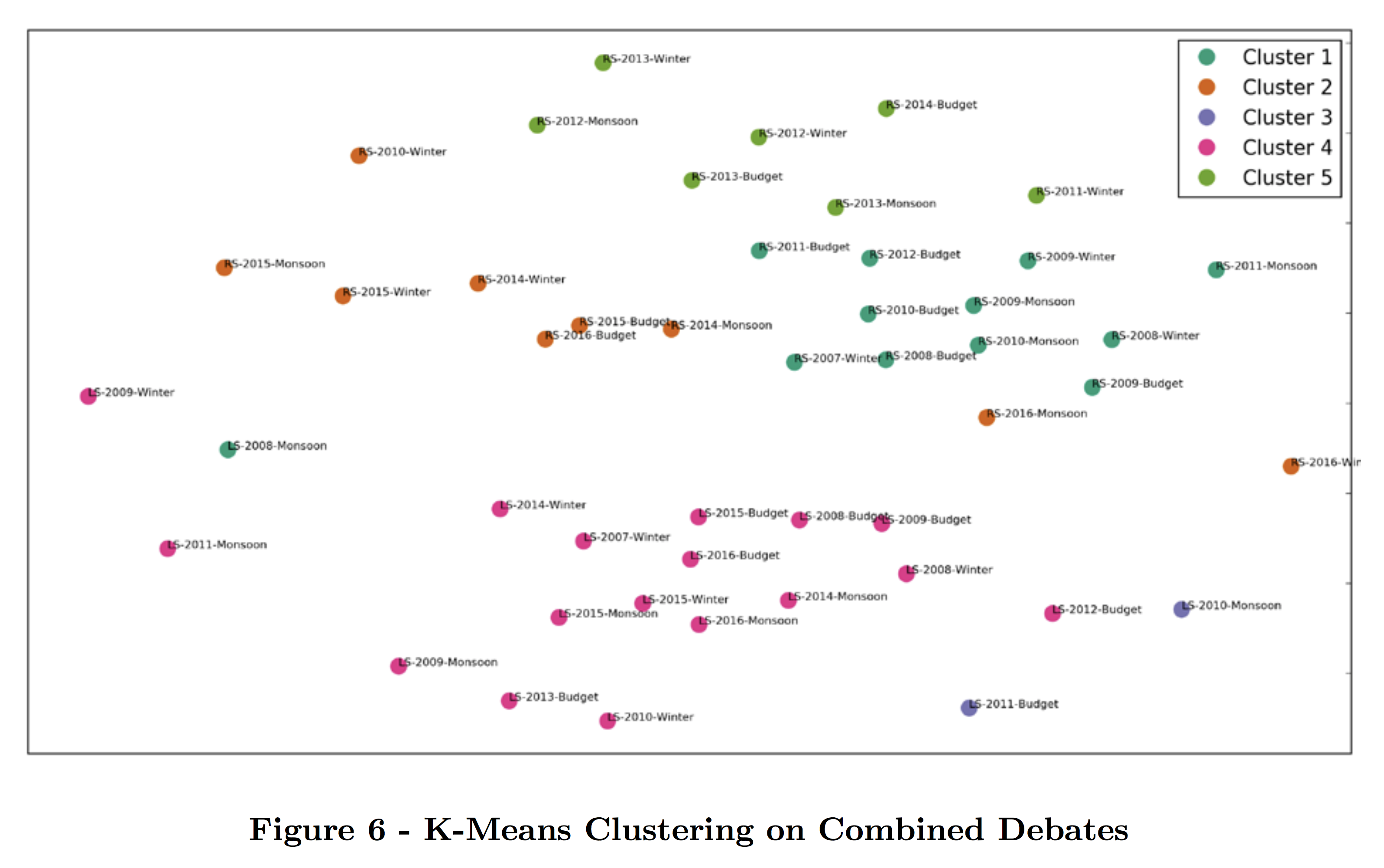 KMeans_Clustering.png