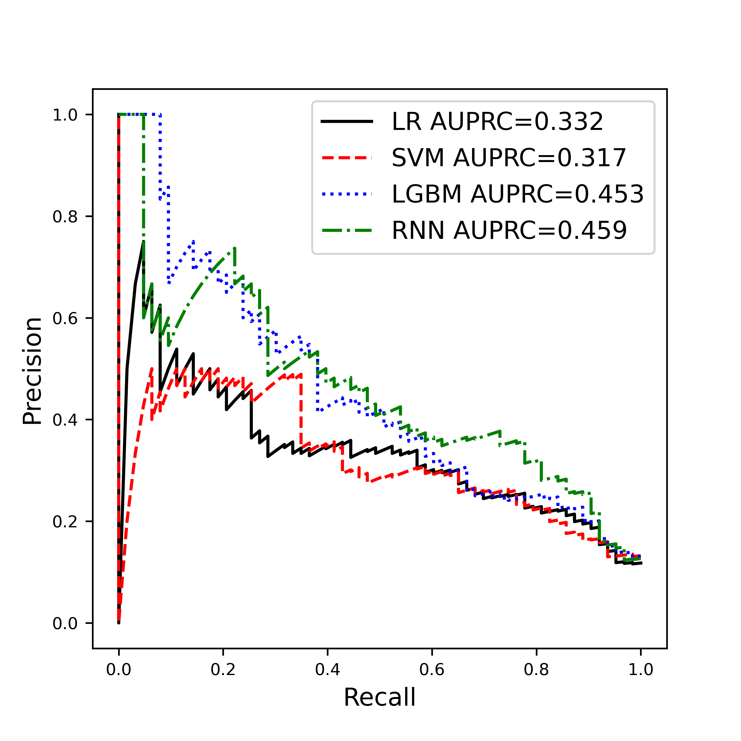 auprc_compare.png