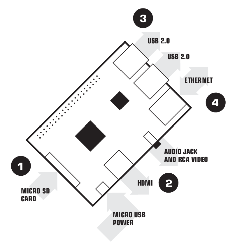 quick start guide connections