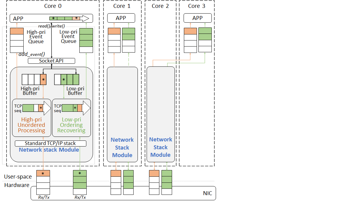 qstack_arch.png