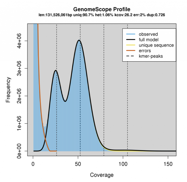 genomescope_profile.png